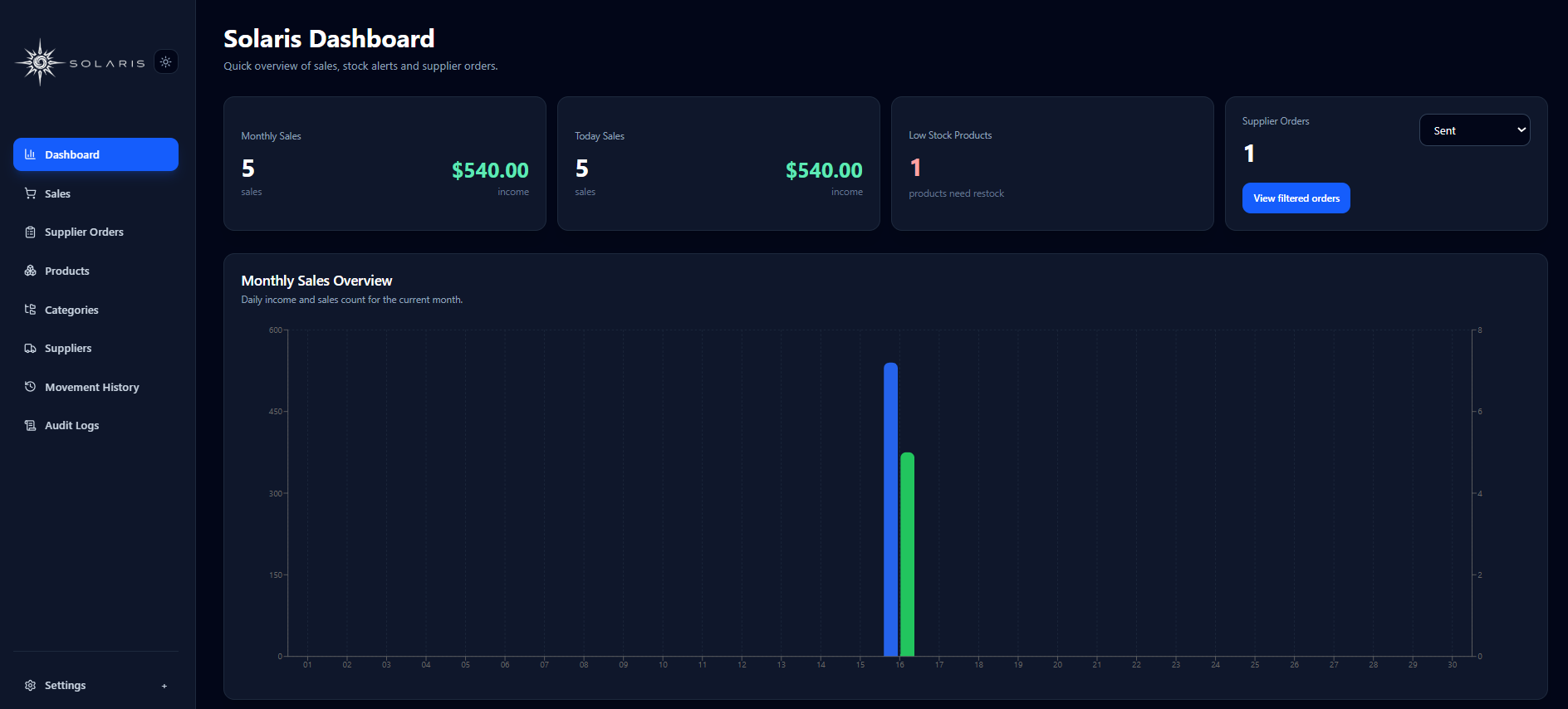 SolarisManager dashboard dark mode preview